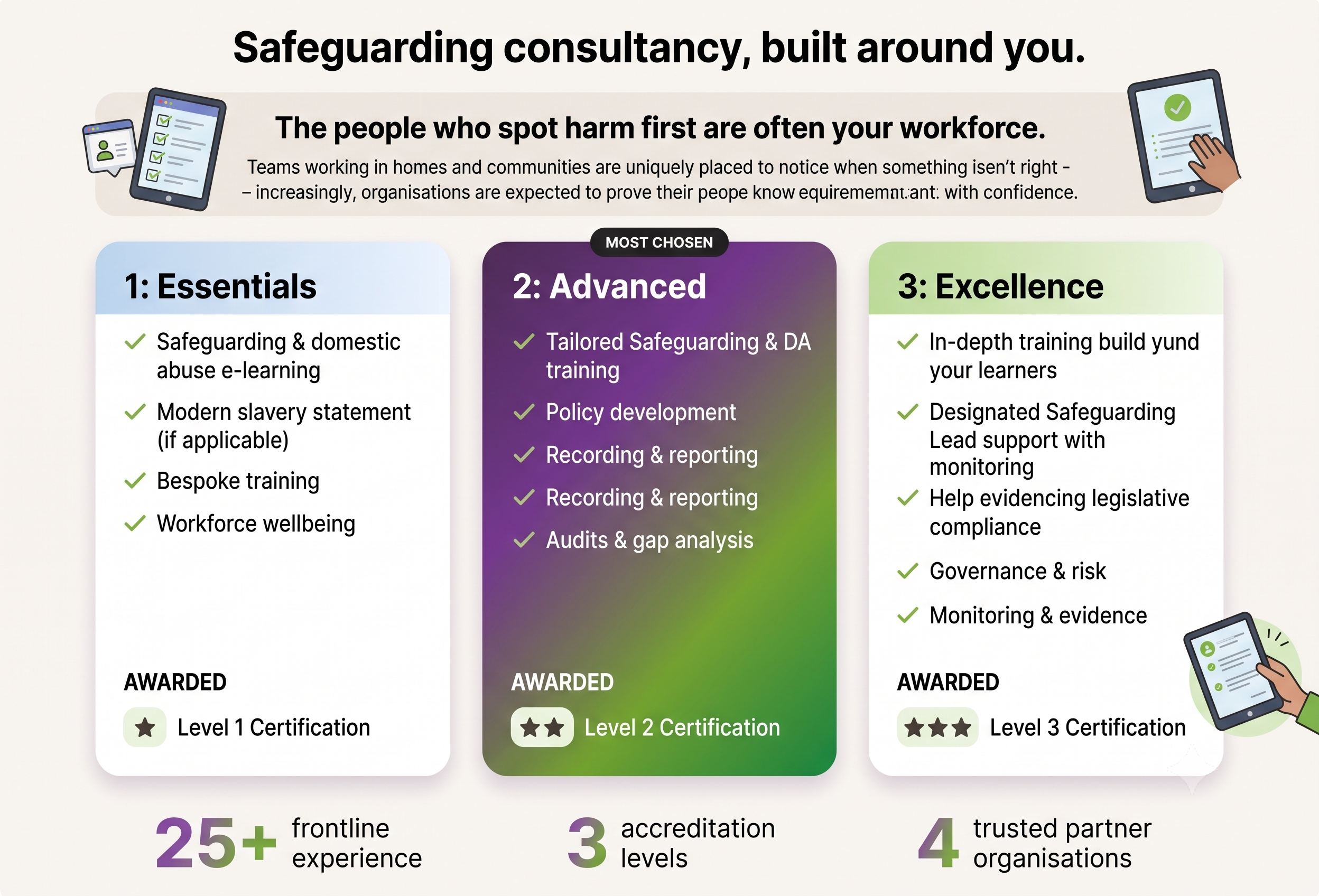 Synergy Safeguarding